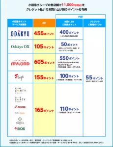 小田急ポイント例